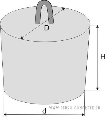 Картинка изделия жби: АЦ-1